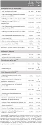 Implementation of a Budo group therapy for psychiatric in- and outpatients: a feasibility study